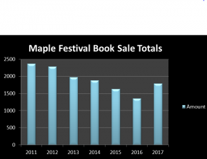 Chart of book sale